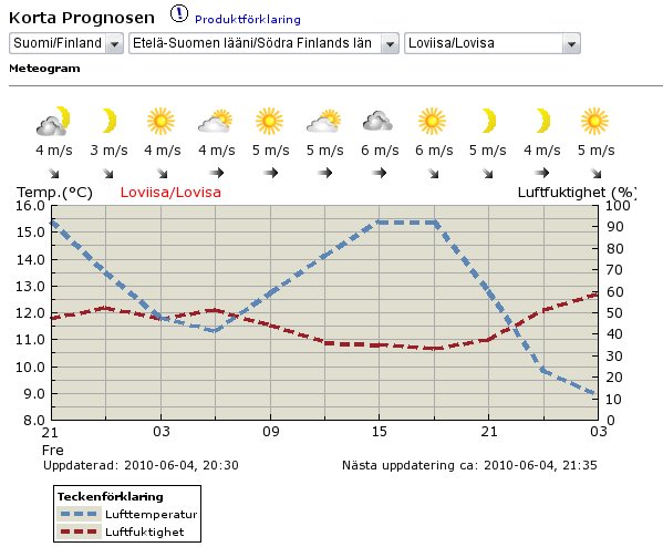 vdret lrdag